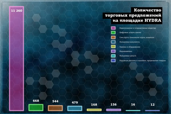 Кракен это известный маркетплейс