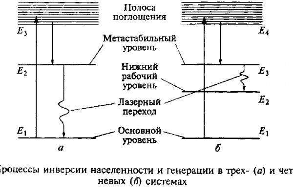 Официальная ссылка на кракен в тор